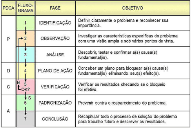 PDF) UTILIZAÇÃO DE IMAGENS NA APRENDIZAGEM BASEADA EM PROBLEMAS (ABP) NA  CONCEPÇÃO DE PÓS-GRADUANDOS