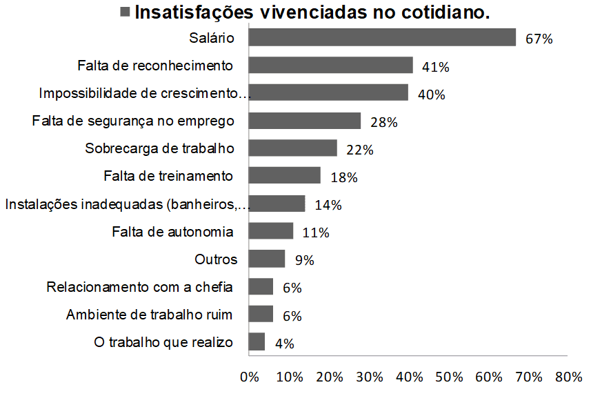 Um sistema de recompensa. Nota. Fonte: Adaptado de Armstrong, M.