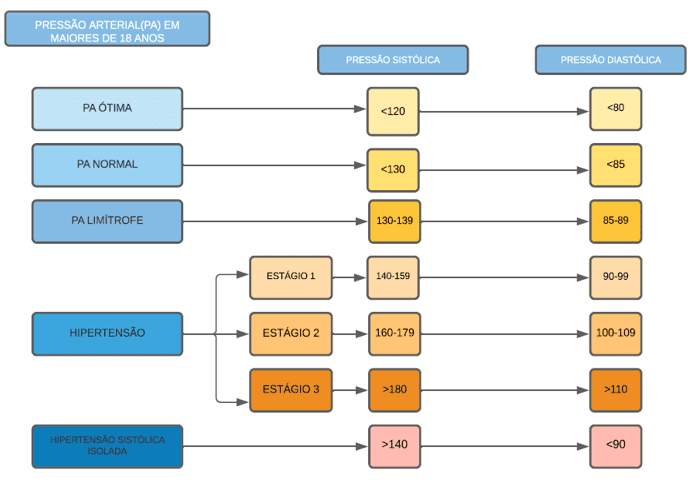 AIES-AINES aula PDF.pdf