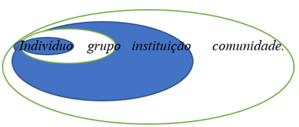 A importância do psicopedagogo em desenvolver uma educação de