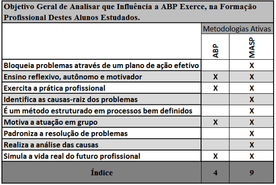 PDF) UTILIZAÇÃO DE IMAGENS NA APRENDIZAGEM BASEADA EM PROBLEMAS (ABP) NA  CONCEPÇÃO DE PÓS-GRADUANDOS