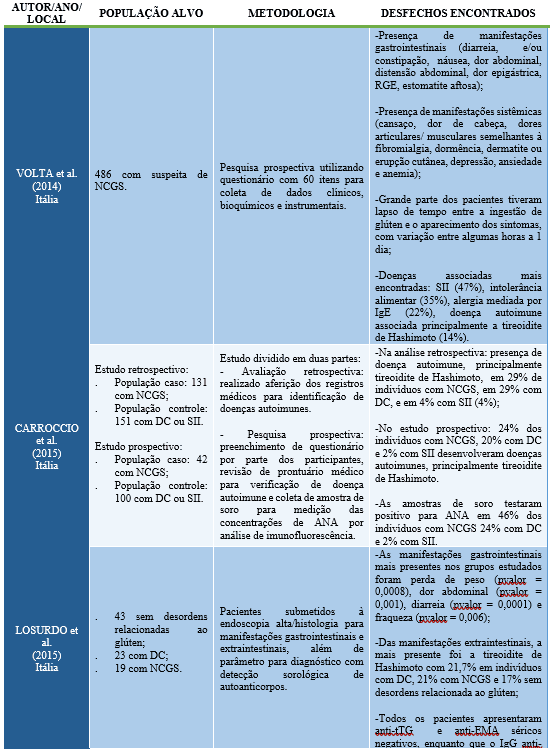 Anamnese alimentar infantil, Esquemas Nutrição