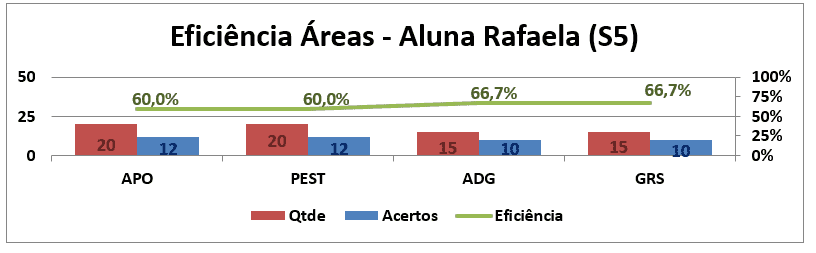 Sala de Jogos: +63 Projetos e 6 Dicas Valiosas de Como Montar