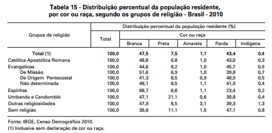 Tradutor protestante da Bíblia para o islandês vira espírita