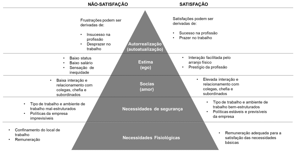 SciELO - Brasil - Comparação da satisfação, motivação
