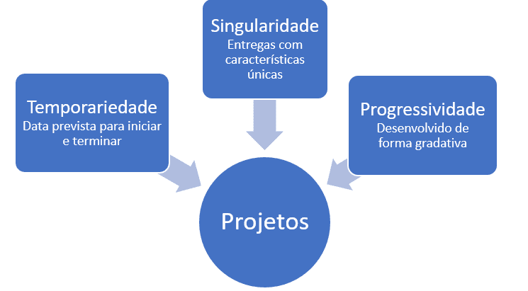 PDF) O Uso da Triangulação em Teses e Dissertações de Programas de  Pós-Graduação em Administração no Brasil