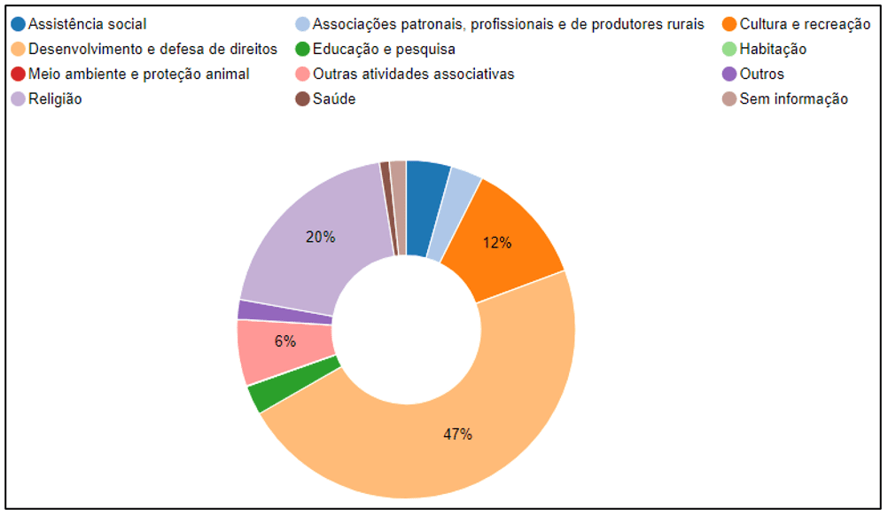 Aula Conceitual 3º Setor