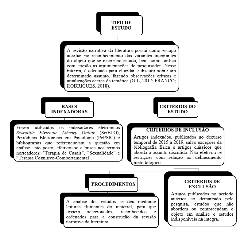 PDF) A integração entre Terapia Cognitivo-comportamental e