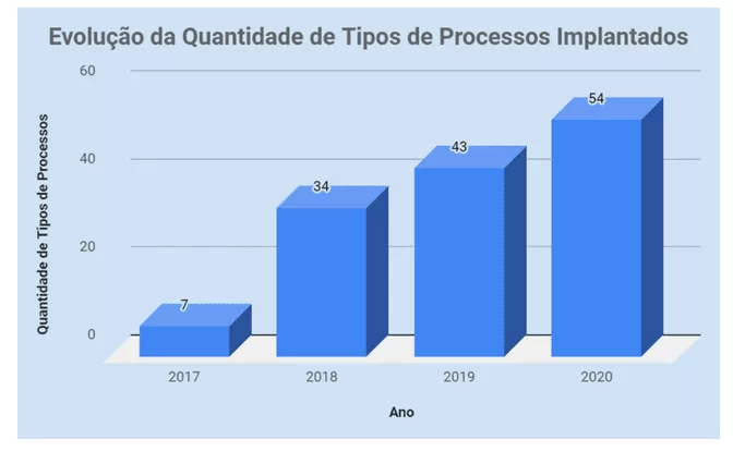 Módulo 1 2018, PDF, Nova Guiné