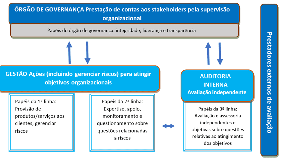 La independencia de las unidades de auditoría interna del gobierno del...