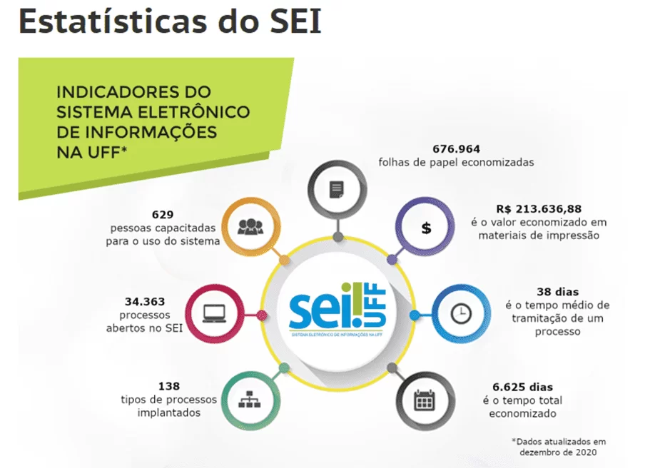 Sistema Eletrônico de Informações