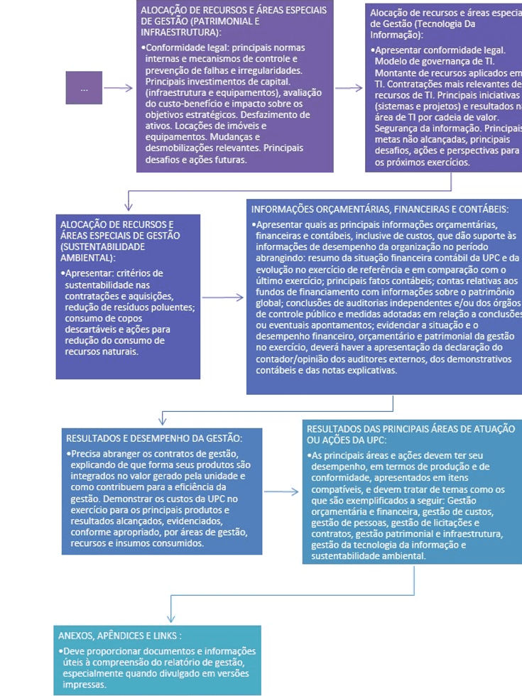 RELATÓRIO INTEGRADO DA ADMINISTRAÇÃO 2020