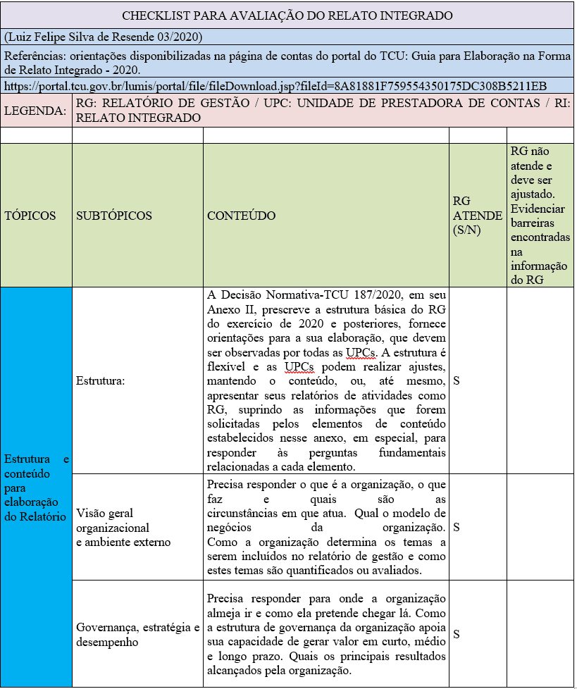 RELATÓRIO INTEGRADO DA ADMINISTRAÇÃO 2020