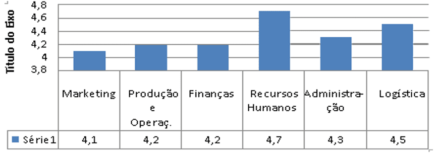 Avaliações da empresa Método Viana Costa: Como é trabalhar nela