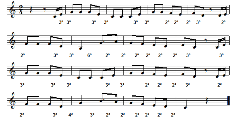 Samba Lelê Partitura  Músicas Para Crianças - Clave de C