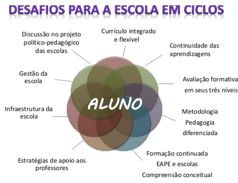 PDF) PESQUISA EM POLITICA EDUCACIONAL: perspectivas metodológicas