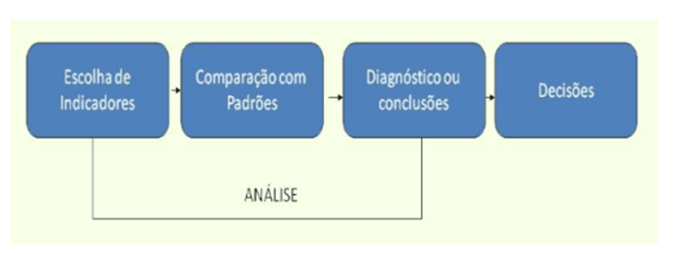 Livro Análise de Fluxo, PDF, Análise técnica