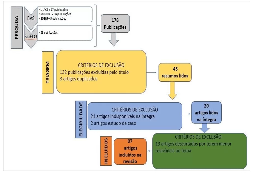 Passo a passo para elaboração do jogo de escape de lesão por pressão.