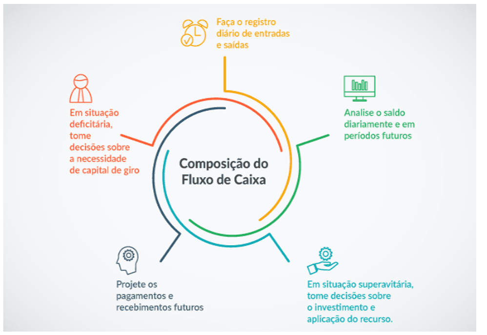 Requisitos importantes para influencer iniciantes - Prímor Contabilidade