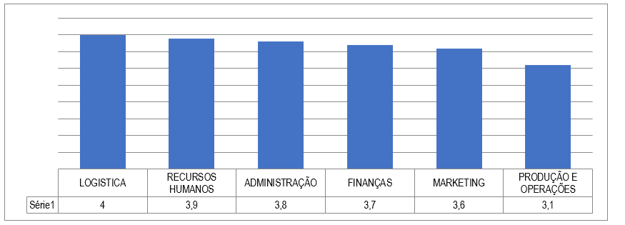 Revisão proposta para os pontos 3., 4. e 8. do Questionário SCD