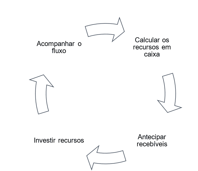 Modificacao Do Comportamento - Teoria E Pratica - Cengage