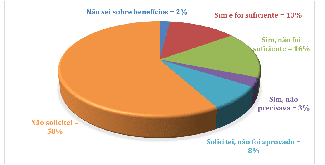 Incrementar - Dicio, Dicionário Online de Português