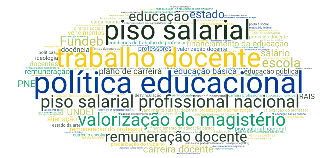 Pesquisas sobre piso salarial e remuneração docente: um estado da arte