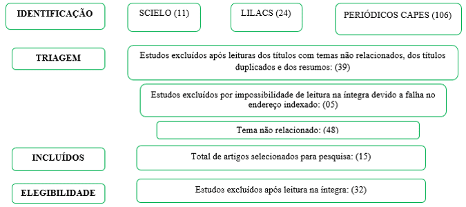 Resumo anamnese - Enfermagem Educacional 