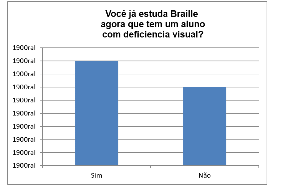 PDF) Inclusão Educacional De Crianças Com Deficiência Na Educação Infantil:  Um Estudo De Caso