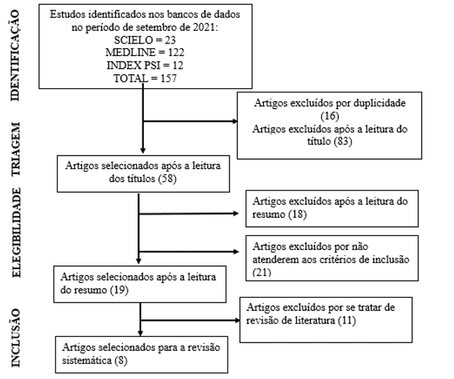 Apostila tratamento da dependência química