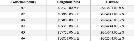 UTM geographic coordinates of the animal collection points within the Neblina stream catchment basin.