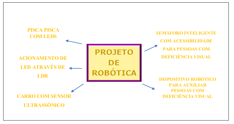 Kit de robótica con sensor infrarrojo R/C 10 en 1