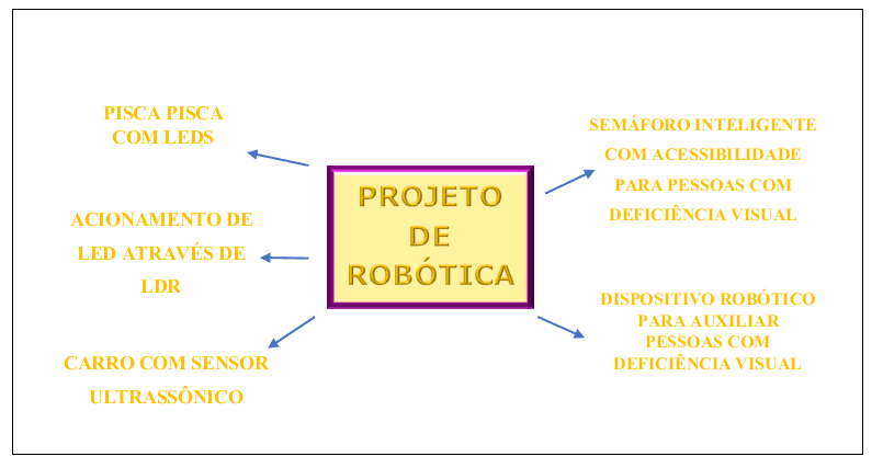 4 benefícios da robótica para o desenvolvimento das crianças