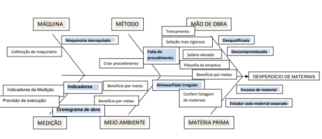 Qual é o papel do mestre de obras?