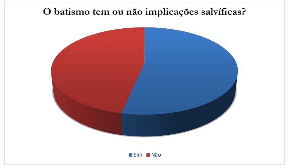 O que significa ser crente