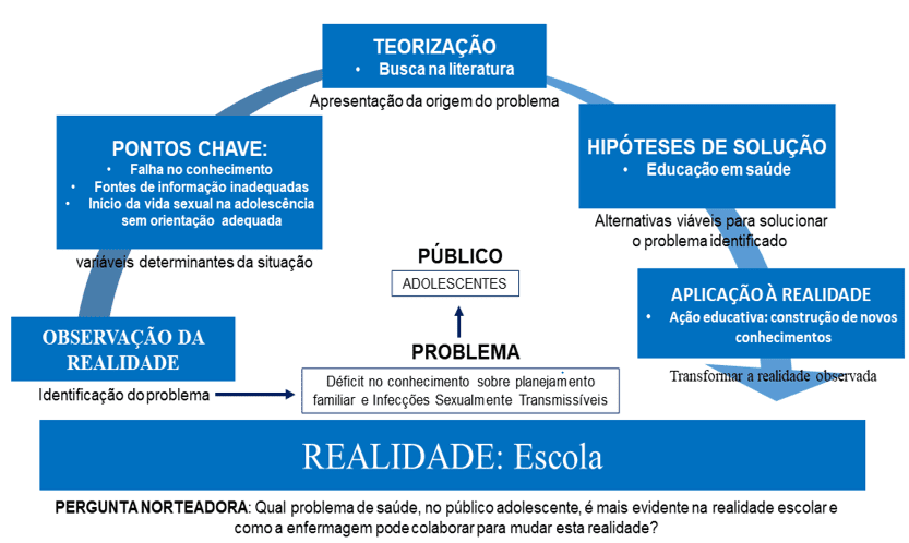 Diversidade Sexual na Educação: problematizações sobre a