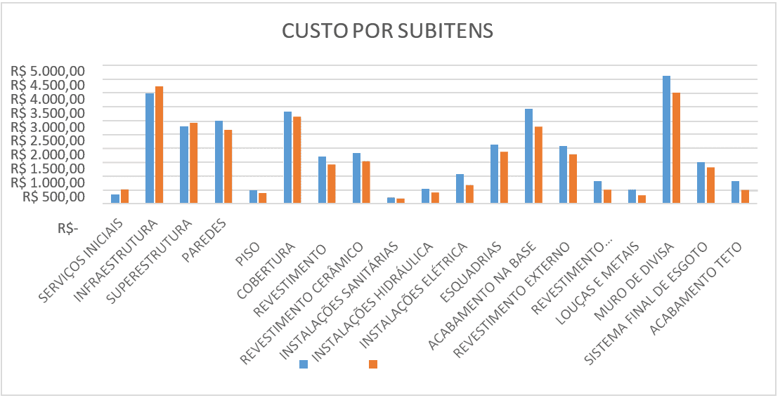 Como usar a tabela SINAPI - Orçamento para obras