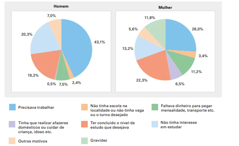 Classificação dos jogos mais jogados por género e ciclo de ensino