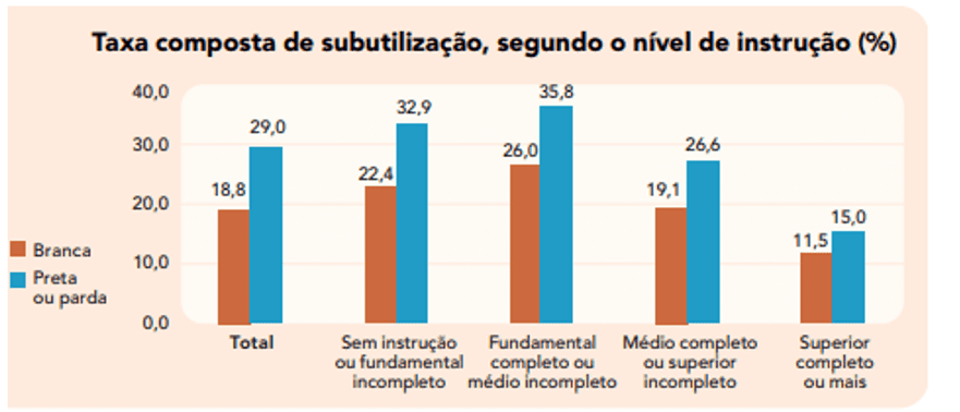 Acesso e permanência da população negra no ensino superior