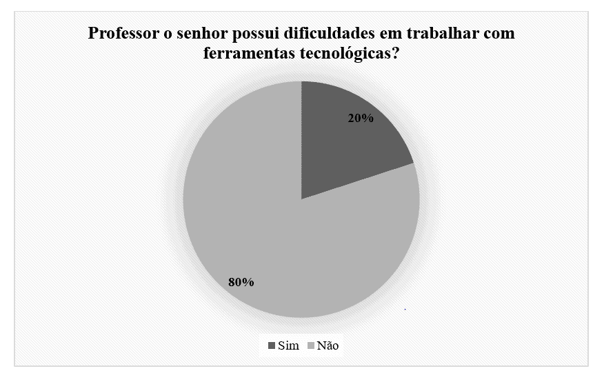 Aprendizagem Baseada em Jogos: O uso do Wordwall na criação de