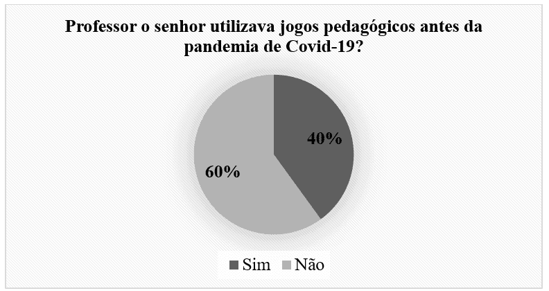 Ensino remoto: Apresentação de jogos da