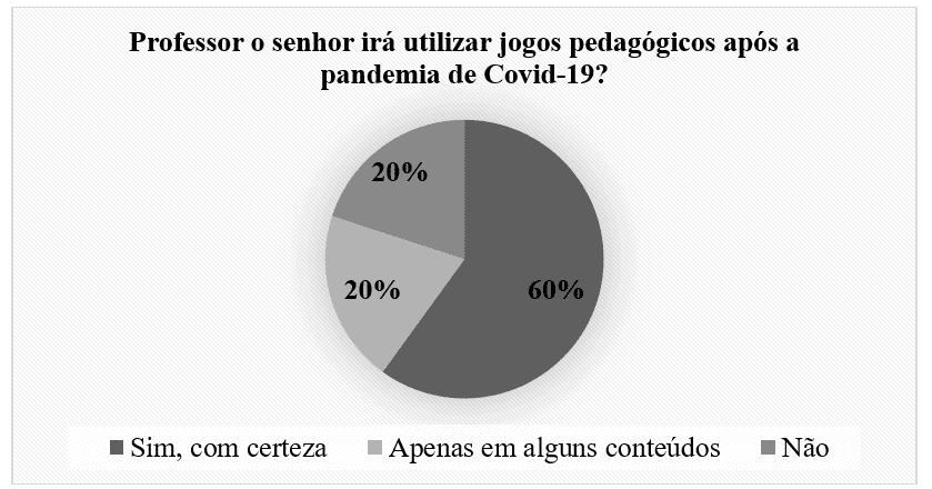 Produção de jogos interativos como ferramenta de ensino