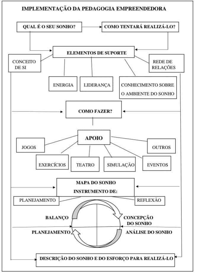 Entre Margens, PDF, Pedagogia