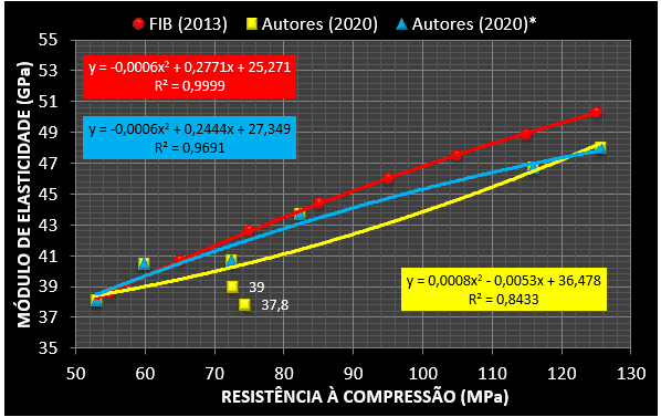 13 figura