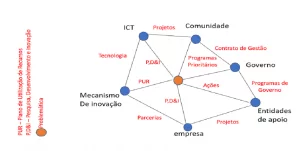 2-Plano de utilização de recursos para pesquisa, desenvolvimento e inovação