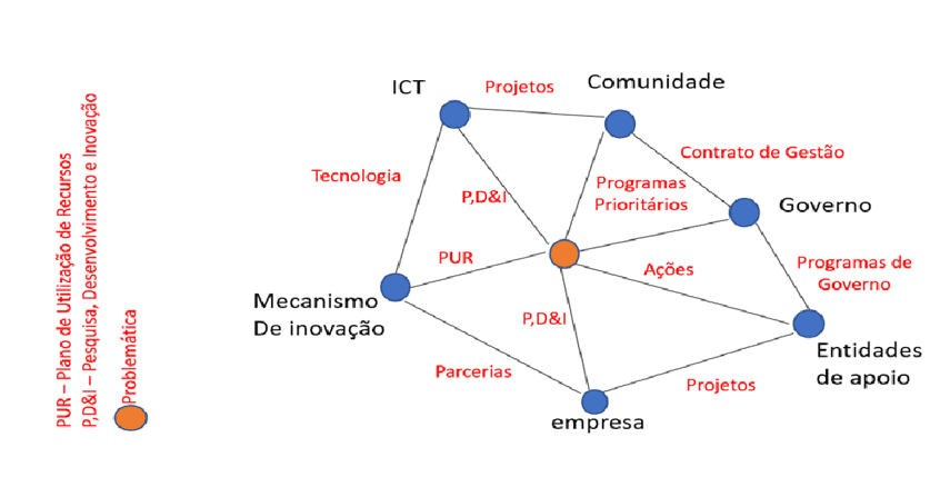 2-Plano de utilização de recursos para pesquisa, desenvolvimento e inovação