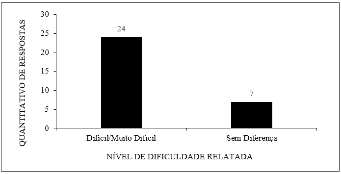 Dificuldade de gestar durante a pandemia de Covid-19