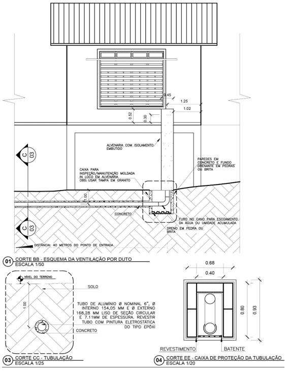 Esquema projetual do duto de ventilação