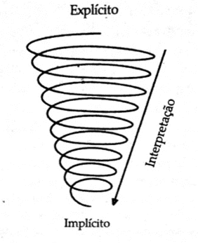 Graphic representation of the corrective operation in Inverted Cone