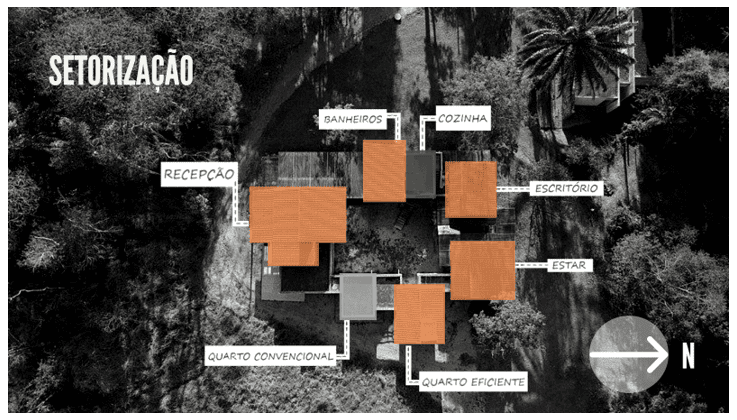 Setorização da Casa Sustentável